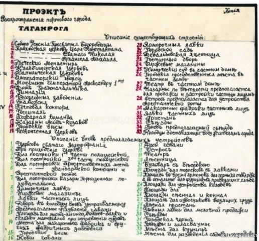 Карта Таганрога 1863 г., История, Карта